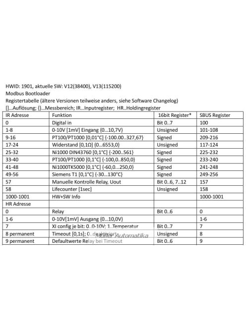8709-2 FB8AHXI.8DI.6AO-U.7DO-R.M.S.