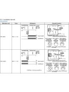 OMRON E2A-S08KN04-M5-C1