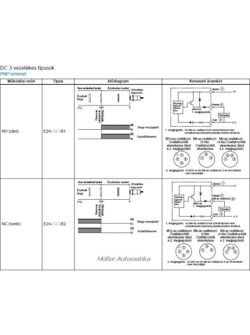 OMRON E2A-S08LS02-WP-B1 2M
