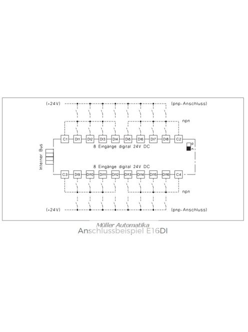 EAP MODUL2020 5710 E16DI