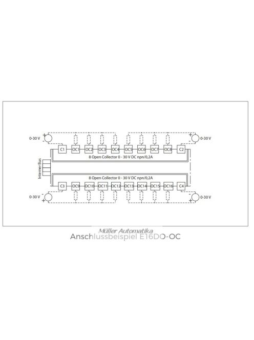 EAP MODUL2020 5717 E16DO-OC