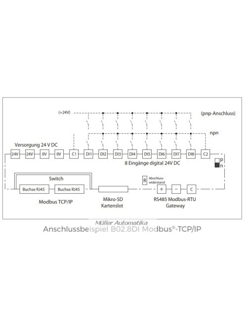 EAP MODUL2020 5701 B02 TCP/IP