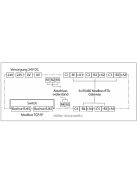 EAP MODUL2020 5705 B03 TCP/IP