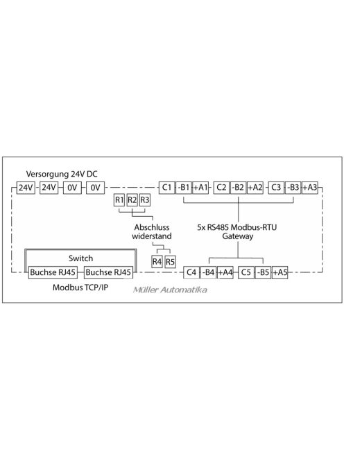 EAP MODUL2020 5705 B03 TCP/IP