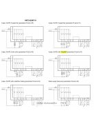 SAUTER NRFC422F111 modbus fan-coil termosztát 