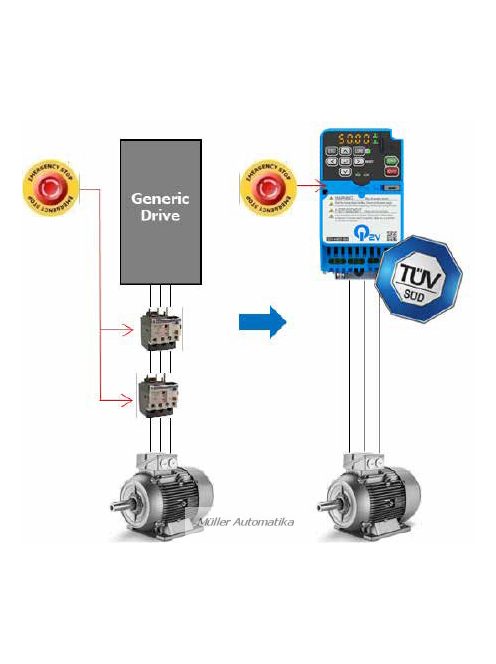 OMRON Q2V-A4001-BAA
